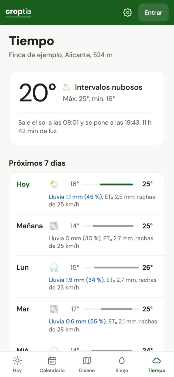 Previsión del tiempo de la finca en Croptia con alertas agrícolas